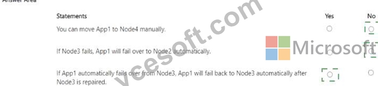 AZ-801-c3a54b37b4814e999bcebdface3707cf.jpg